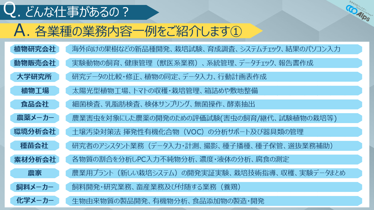 アグリキャリアの仕事例