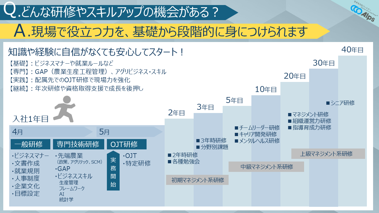 アグリキャリアの研修